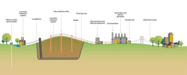 Auckland Regional Landfill